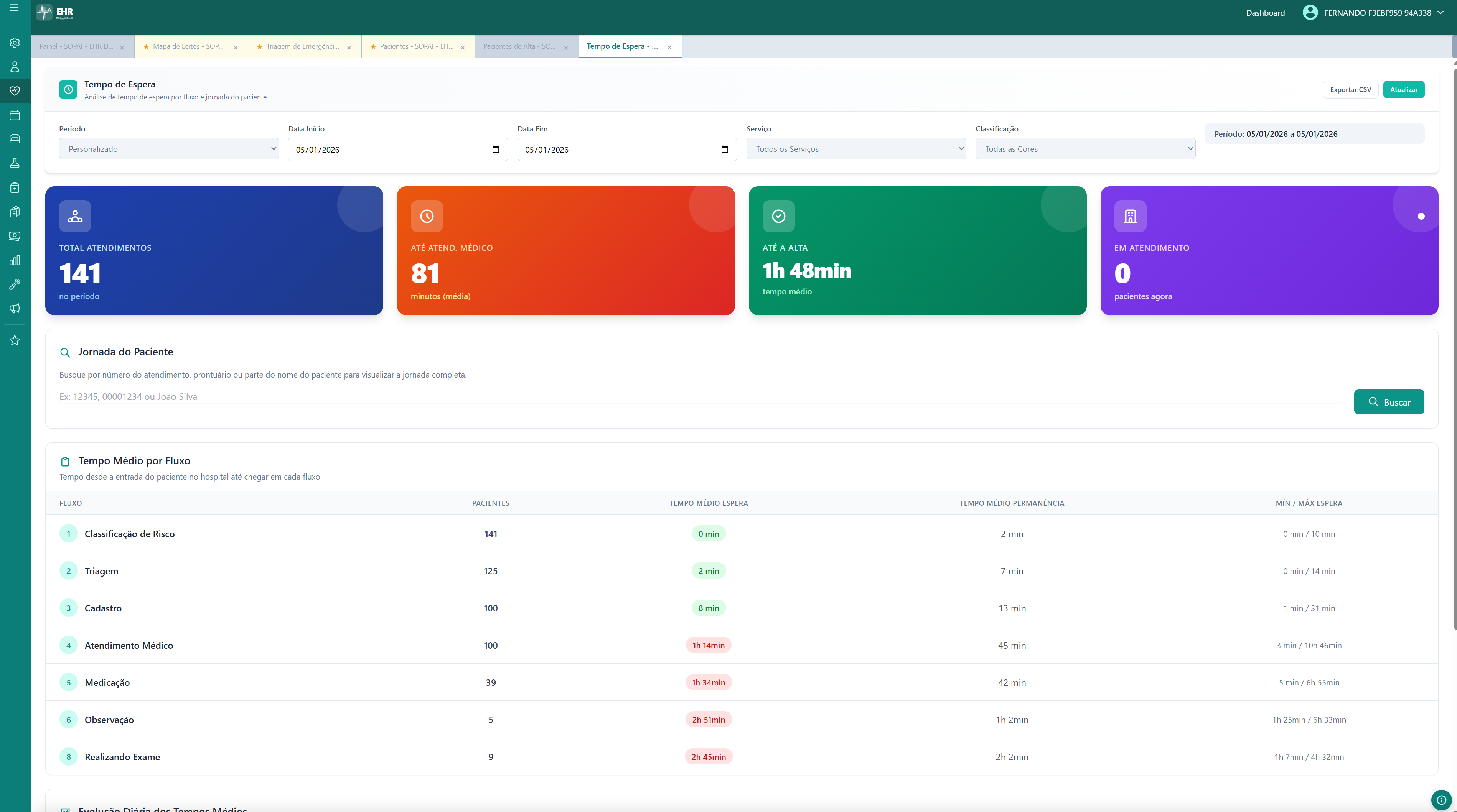 Tempo de Espera — EHR Digital